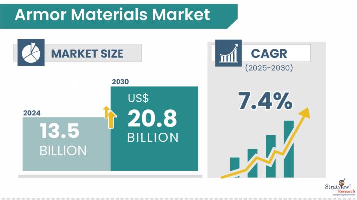 Armor-Materials-Market-Insights